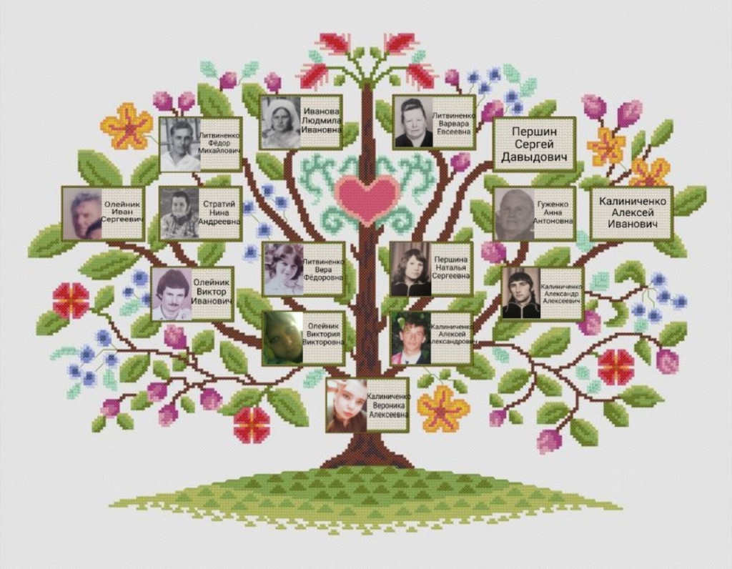 Родословное древо история семьи 2 класс конспект